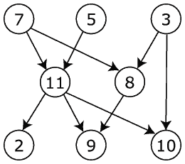ملف:Directed acyclic graph.png