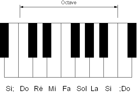 Clavier Octave.gif