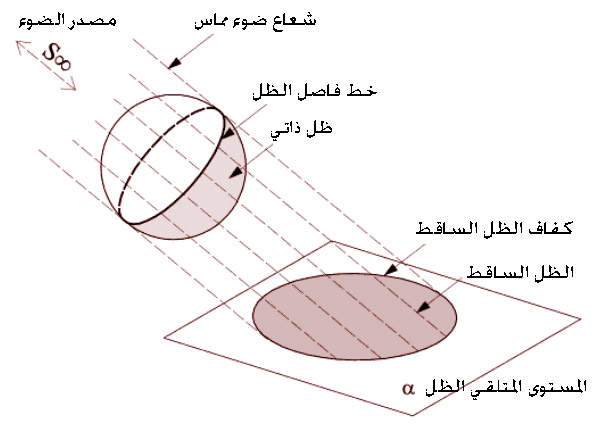ملف:Ombra-propria-portata-sfera.jpg