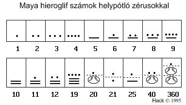 ملف:Maya numbers.jpg