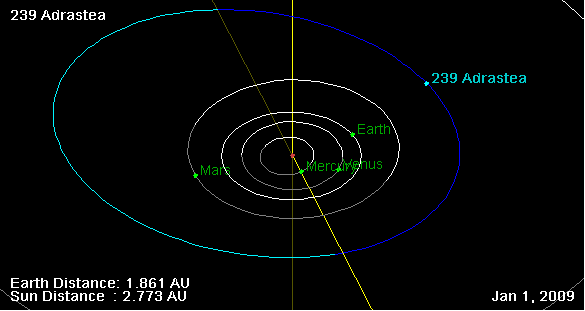 ملف:239 Adrastea orbit on 01 Jan 2009.png