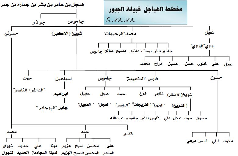 مخطط الهياجل.jpg