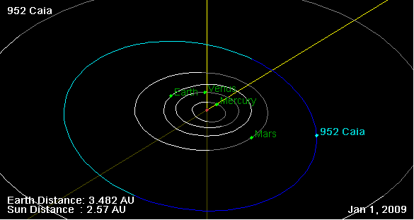 ملف:952 Caia orbit on 01 Jan 2009.png