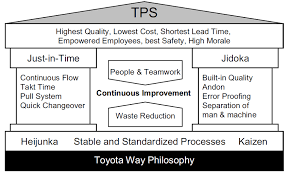 Toyota Production System.png