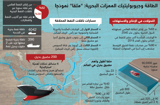 مضيق ملقا - الطاقة وجيوبوليتيك الممرات البحرية.jpg