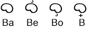 Ba Be Bo B (in Baybayin)