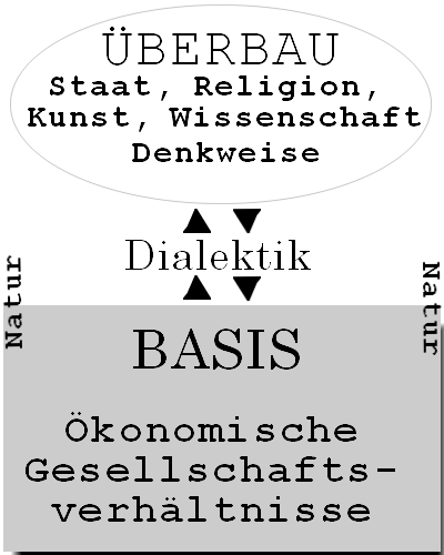 ملف:Basis überbau.png