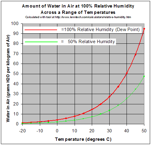 Relative Humidity.png