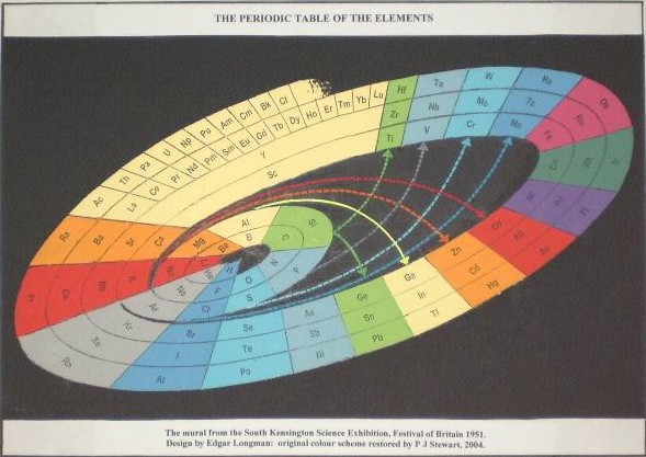 ملف:ChemicalGalaxy Longman 1951.jpg