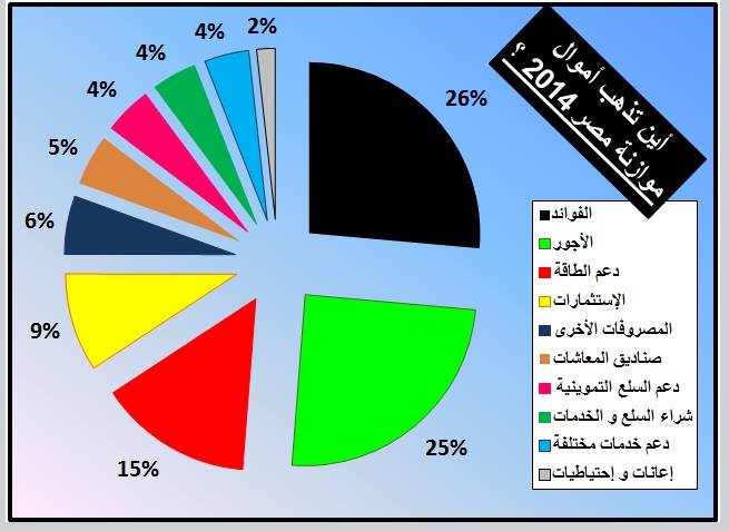 ملف:موازنة مصر 2014.jpg