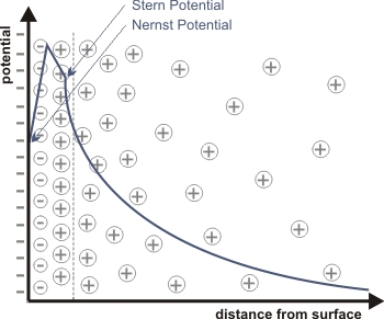 ملف:Potencial zeta.jpg