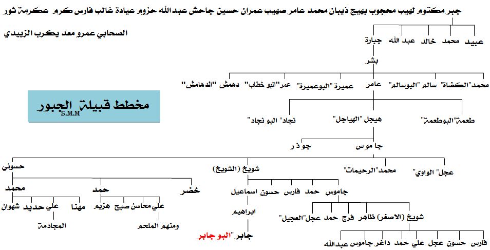 مخطط الجبور