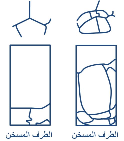 شكل 3 ضرر الصدمات الحرارية على الكرات والطوب