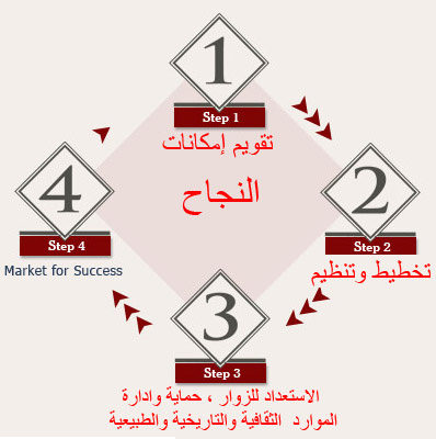 ملف:4-steps.jpg