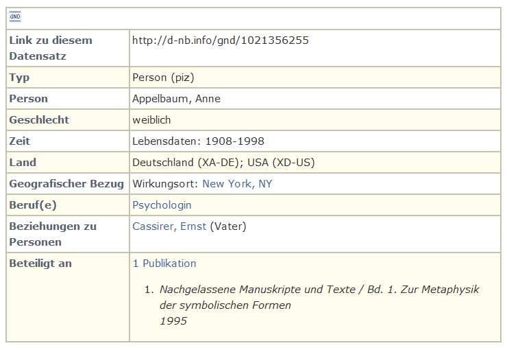 ملف:Gemeinsame Normdatei 2012 Opera.png