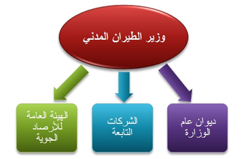 Aviation M Egypt.png