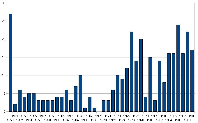 ملف:Grandmasters (1950-1989).jpg