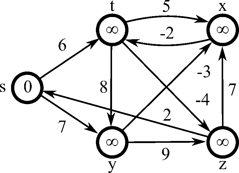 ملف:Bellman–Ford algorithm example.gif