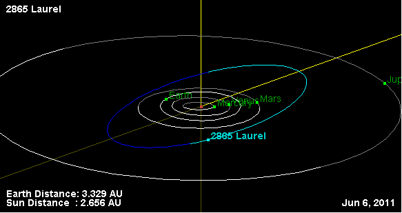 ملف:2865 Laurel orbit.png