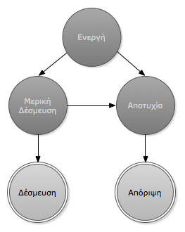 ملف:DB transaction states el.png
