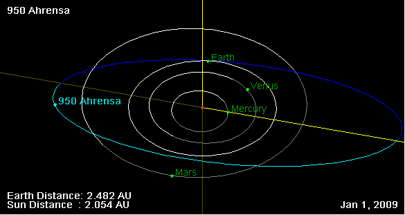 ملف:950 Ahrensa orbit on 01 Jan 2009.png