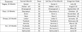 التقويم الصومالي1.jpg