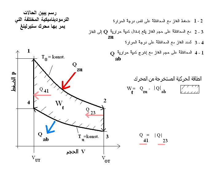 محرك ستيرلينغ.JPG