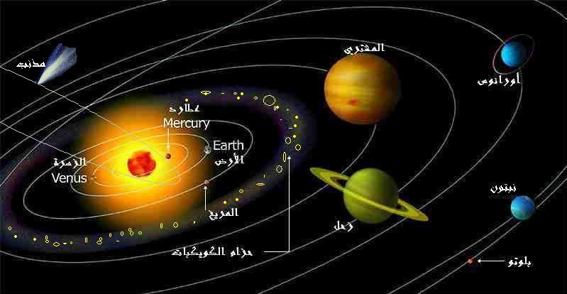 ملف:OurSolarSystem.jpg