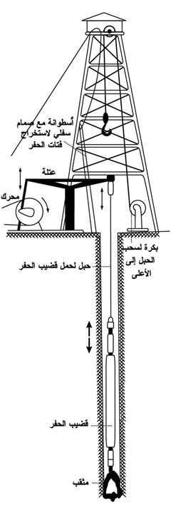 طريقة الحفر بالدق.jpg.jpg