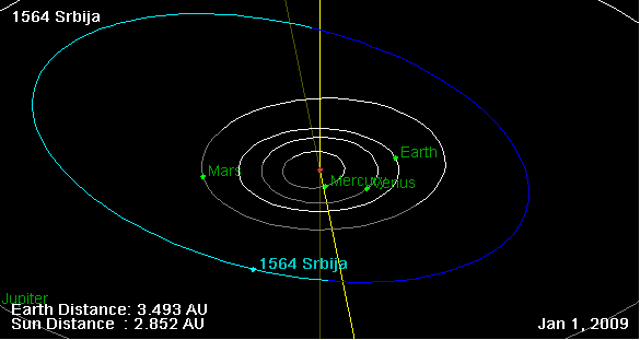 ملف:1564 Srbija orbit on 01 Jan 2009.png