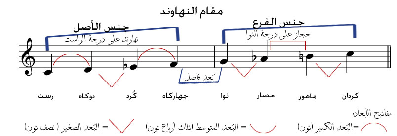 مقام نهاوند