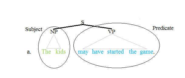 ملف:Predicate tree 1.png