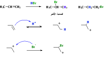 تفاعل يوضح قاعدة ماركونيكوف