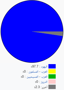 C כל הזכויות שמורות حقوق محفوظة ل cbs