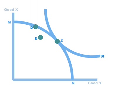 Welfare max small.png