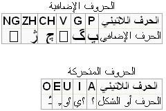 تعريب الأسماء الأعجمية.jpg