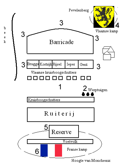 ملف:Slag bij de Pevelenberg.jpg