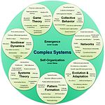 Complex systems organizational map.jpg