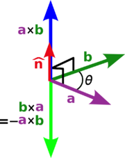 Crossproduct.png
