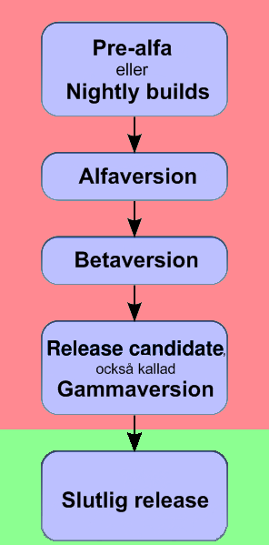 ملف:Alfa-Beta-Gamma.png