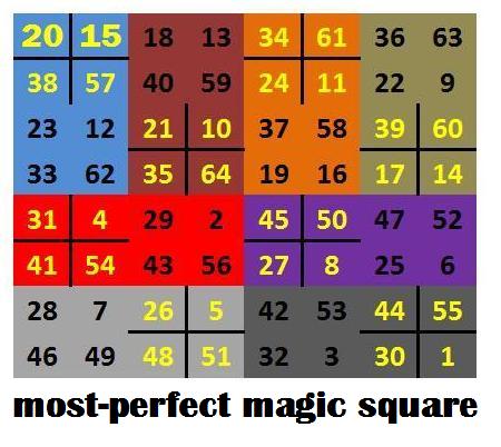 Magic Square 2015.jpeg