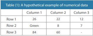 ملف:Completeness Table for Data Editing.png