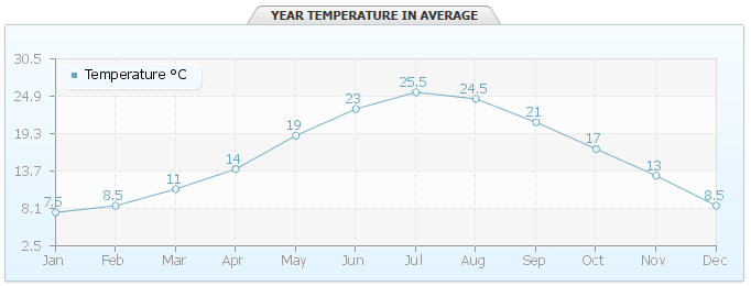 Shengjin Climate 2.png