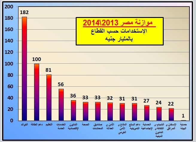 ملف:الموازنة المصرية 2013-2014.jpg