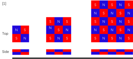 ملف:Microrobot Magnet Disposition.png