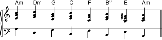   {
\omit Score.TimeSignature
\new PianoStaff << 
 \new ChordNames \chordmode {
    a,:m d:m g, c f, b,:dim e, a,:m
 }
 \new Staff \relative c' { \time 8/4
  <e a c> <f a d> <d g b> <e g c> <c f a> <d f b> <b e gis> <c e a> \bar "||"
 }
 \new Staff \relative c' { \clef F \time 8/4
  a d, g c, f b, e a,
 } >> }
\layout { \context { \Score \override SpacingSpanner.base-shortest-duration = #(ly:make-moment 1/128) } }
