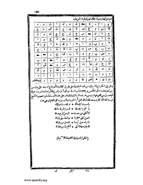 ملف:عجائب الآثار في التراجم والأخبار - ج 2.pdf