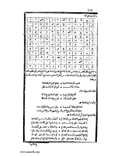 ملف:عجائب الآثار في التراجم والأخبار - ج 2.pdf