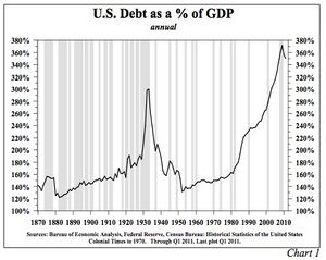 U.S. Public and Private Debt as a % of GDP.jpg