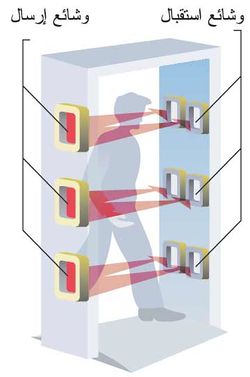 ( أ ) كاشف معادن على مبدأ توازن التحريضيات.jpg